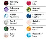 Камни И Знаки Зодиака